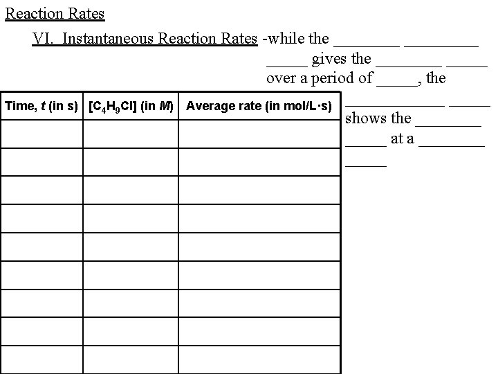 Reaction Rates VI. Instantaneous Reaction Rates -while the _________ gives the _____ over a