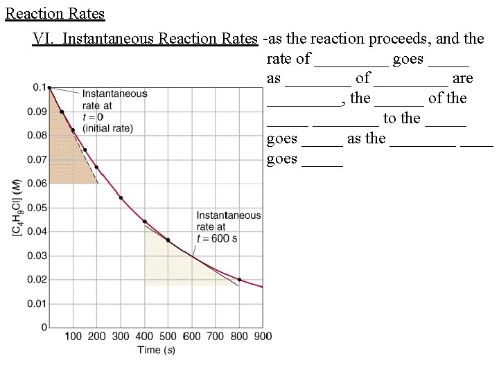 Reaction Rates VI. Instantaneous Reaction Rates -as the reaction proceeds, and the rate of