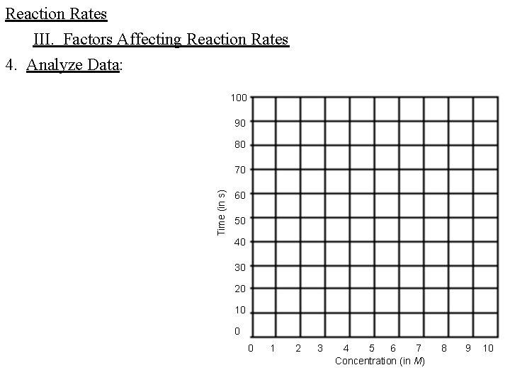 Reaction Rates III. Factors Affecting Reaction Rates 4. Analyze Data: 100 90 80 Time