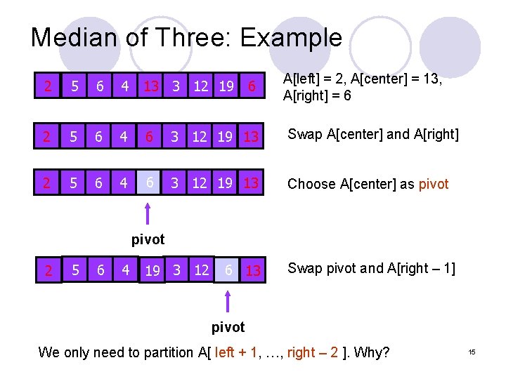 Median of Three: Example A[left] = 2, A[center] = 13, A[right] = 6 2