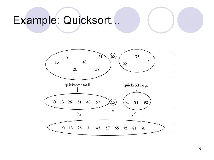 Example: Quicksort. . . 5 