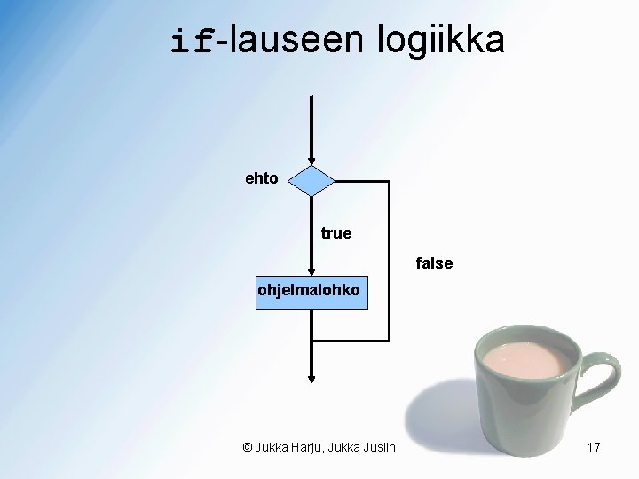 if-lauseen logiikka ehto true false ohjelmalohko © Jukka Harju, Jukka Juslin 17 