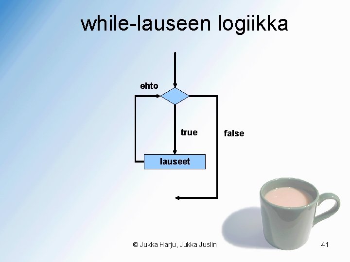 while-lauseen logiikka ehto true false lauseet © Jukka Harju, Jukka Juslin 41 