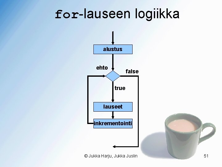 for-lauseen logiikka alustus ehto false true lauseet inkrementointi © Jukka Harju, Jukka Juslin 51