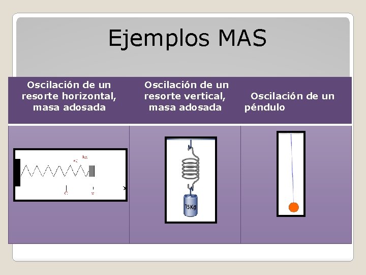 Ejemplos MAS Oscilación de un resorte horizontal, masa adosada Oscilación de un resorte vertical,