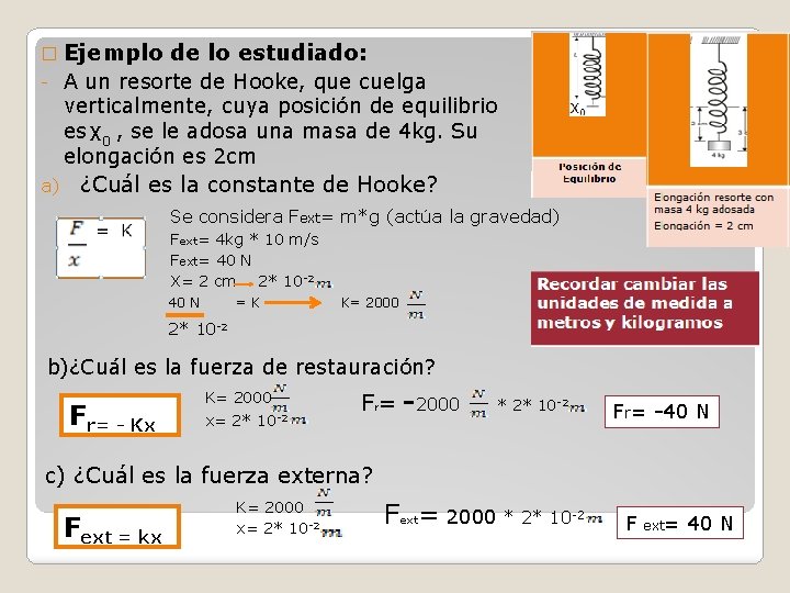 � Ejemplo de lo estudiado: - a) A un resorte de Hooke, que cuelga