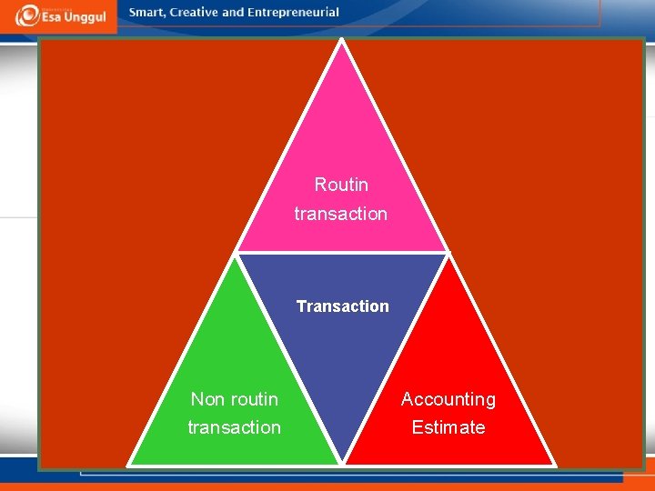 Routin transaction Transaction Non routin transaction Accounting Estimate 