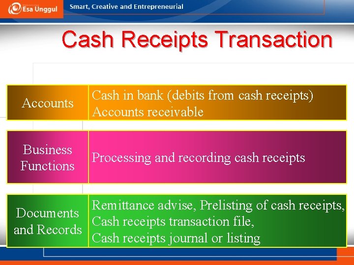 Cash Receipts Transaction Accounts Cash in bank (debits from cash receipts) Accounts receivable Business