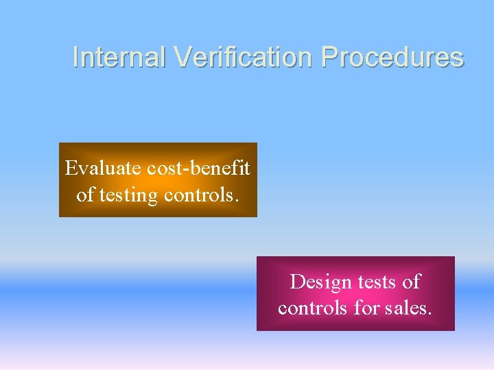 Internal Verification Procedures Evaluate cost-benefit of testing controls. Design tests of controls for sales.