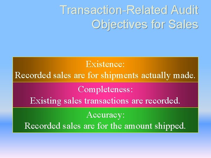 Transaction-Related Audit Objectives for Sales Existence: Recorded sales are for shipments actually made. Completeness: