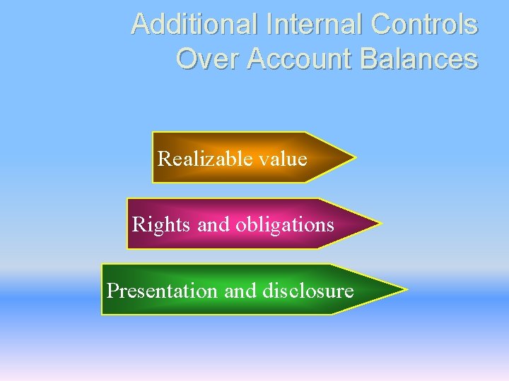 Additional Internal Controls Over Account Balances Realizable value Rights and obligations Presentation and disclosure