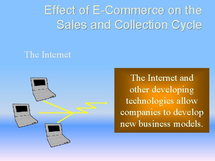Effect of E-Commerce on the Sales and Collection Cycle The Internet and other developing Effect of E-Commerce on the Sales and Collection Cycle The Internet and other developing