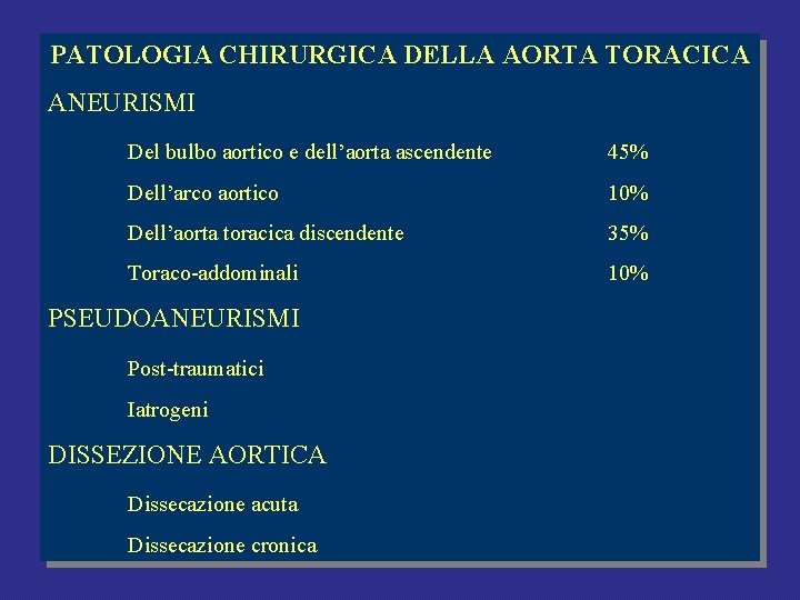 PATOLOGIA CHIRURGICA DELLA AORTA TORACICA ANEURISMI Del bulbo aortico e dell’aorta ascendente 45% Dell’arco PATOLOGIA CHIRURGICA DELLA AORTA TORACICA ANEURISMI Del bulbo aortico e dell’aorta ascendente 45% Dell’arco