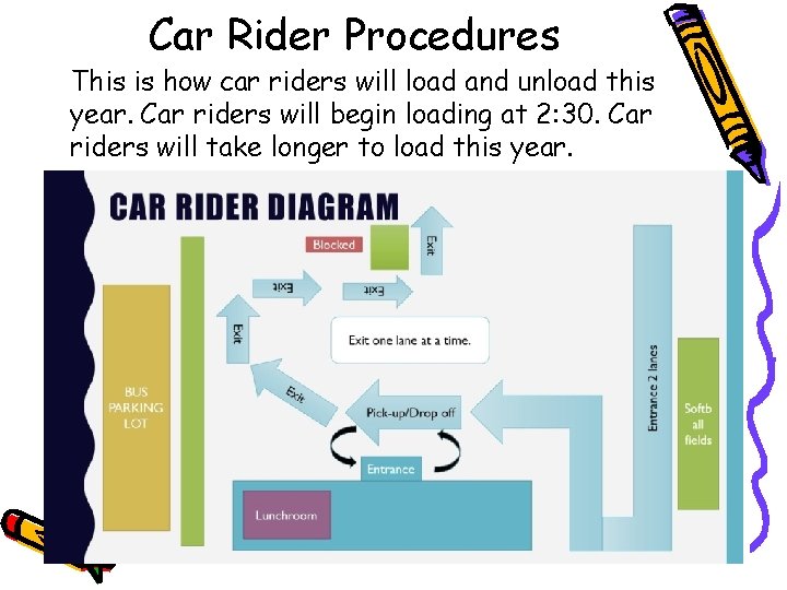 Car Rider Procedures This is how car riders will load and unload this year.