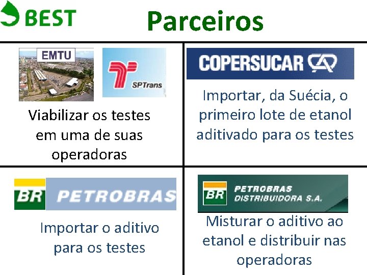 Parceiros Viabilizar os testes em uma de suas operadoras Importar o aditivo para os