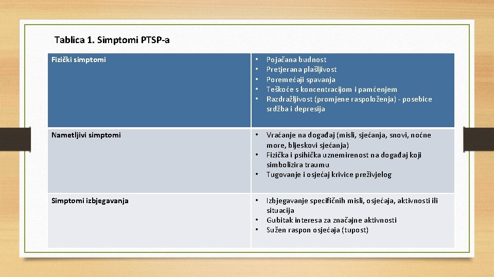 Tablica 1. Simptomi PTSP-a Fizički simptomi • • • Pojačana budnost Pretjerana plašljivost Poremećaji