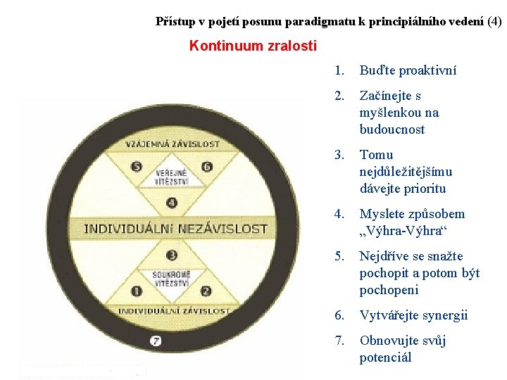 Přístup v pojetí posunu paradigmatu k principiálního vedení (4) Kontinuum zralosti 1. Buďte proaktivní