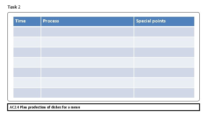 Task 2 Time Process AC 2. 4 Plan production of dishes for a menu