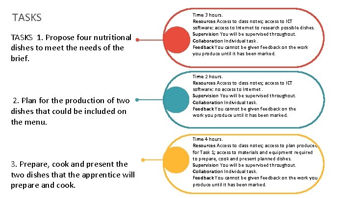 TASKS 1. Propose four nutritional dishes to meet the needs of the brief. 2.