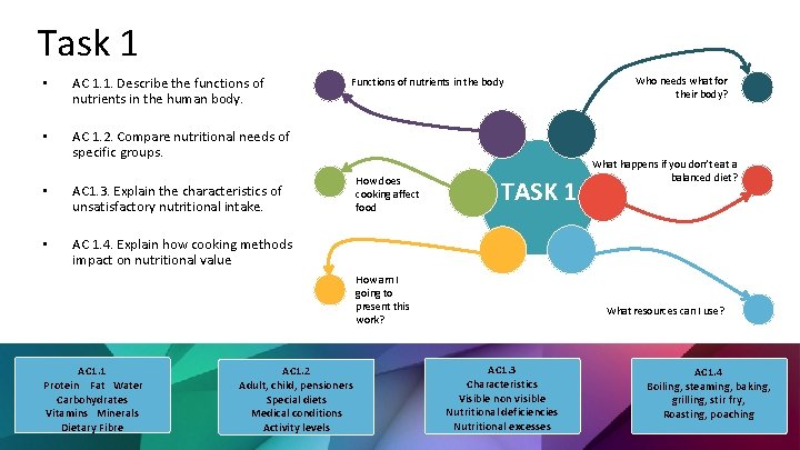 Task 1 • AC 1. 1. Describe the functions of nutrients in the human