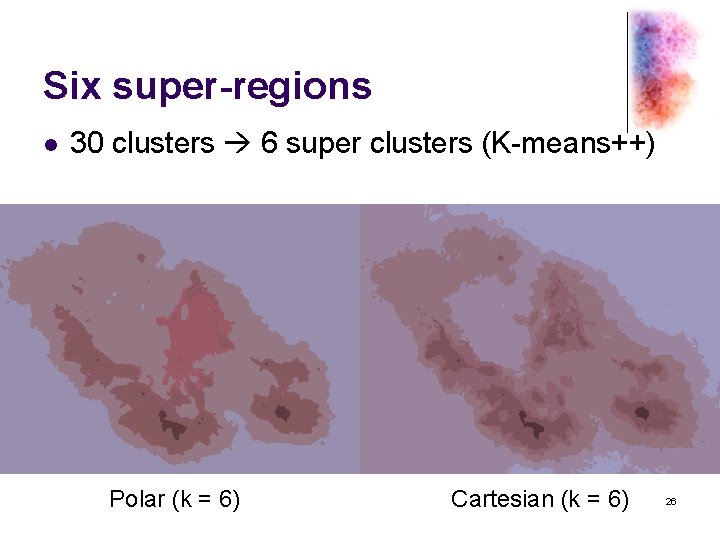 Six super-regions l 30 clusters 6 super clusters (K-means++) Polar (k = 6) Cartesian