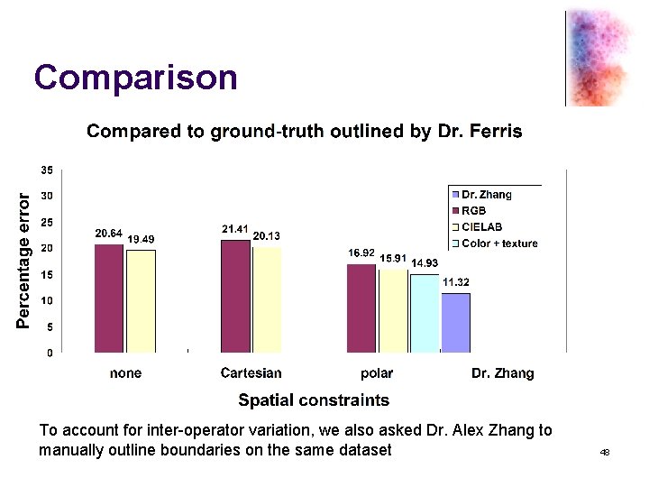 Comparison To account for inter-operator variation, we also asked Dr. Alex Zhang to manually