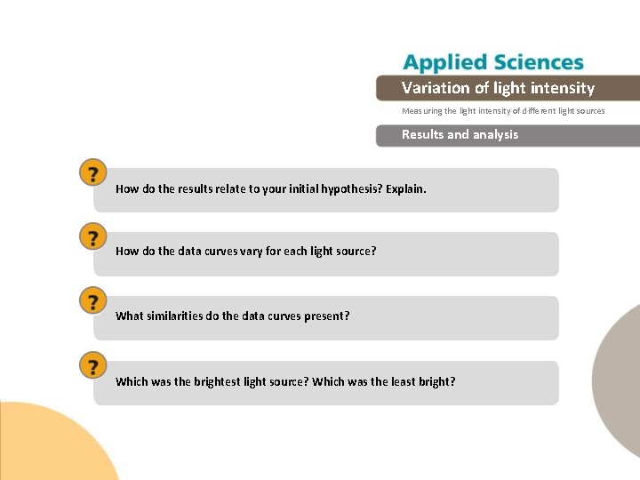 Variation of light intensity Measuring the light intensity of different light sources Results and