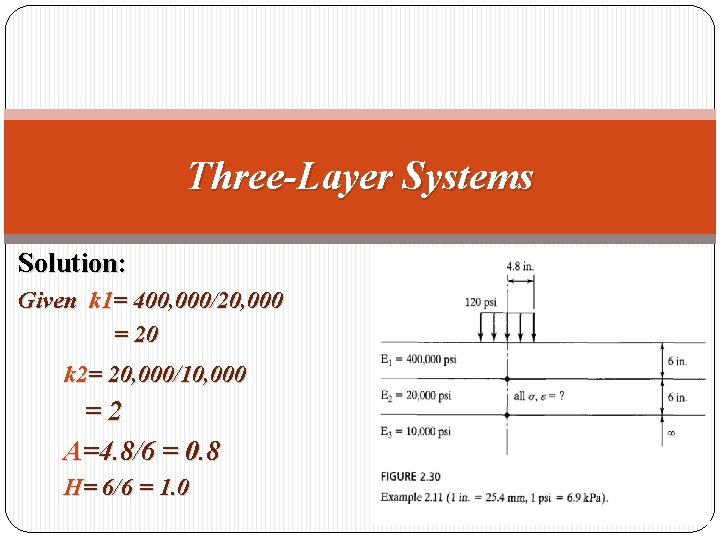 Three-Layer Systems Solution: Given k 1= 400, 000/20, 000 = 20 k 2= 20,