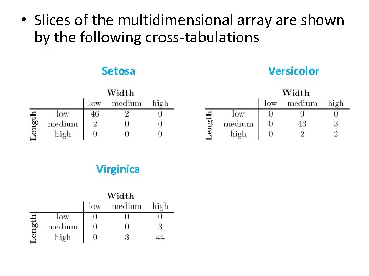  • Slices of the multidimensional array are shown by the following cross-tabulations Setosa