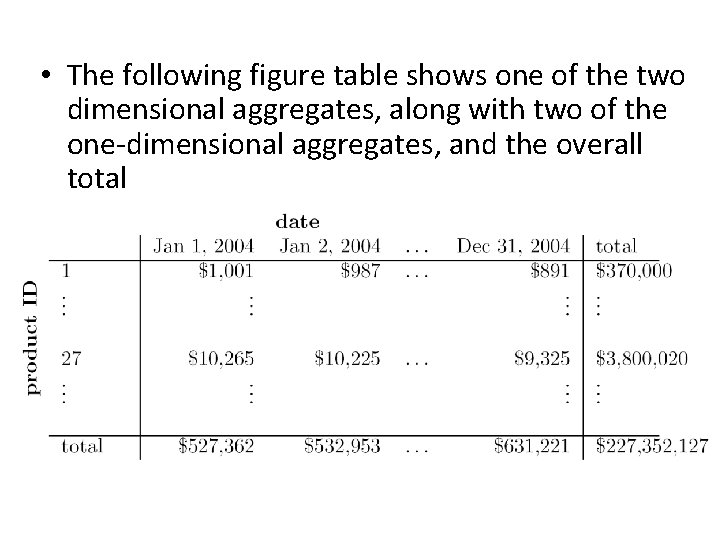  • The following figure table shows one of the two dimensional aggregates, along