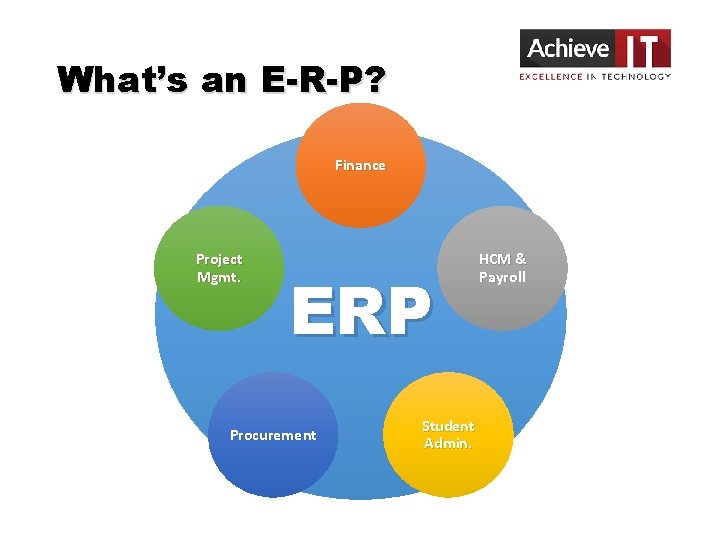 What’s an E-R-P? Finance Project Mgmt. ERP Procurement Student Admin. HCM & Payroll 