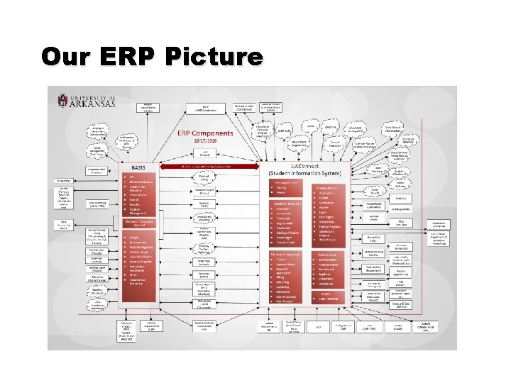 Our ERP Picture 