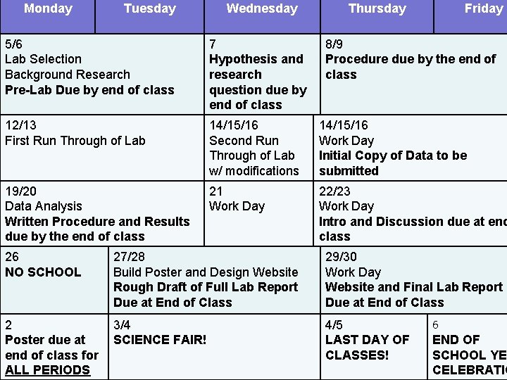 Monday Tuesday Wednesday Thursday Friday 5/6 Lab Selection Background Research Pre-Lab Due by end