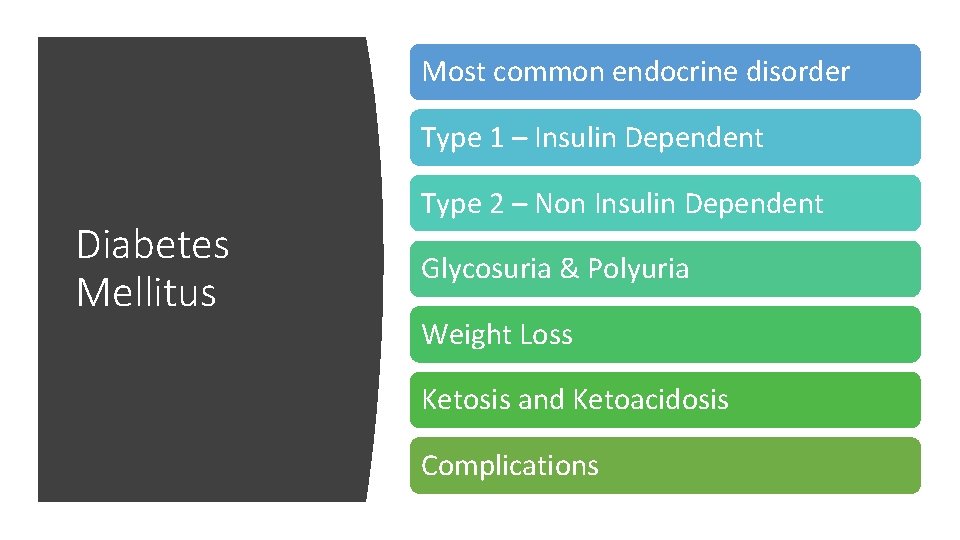 Most common endocrine disorder Type 1 – Insulin Dependent Diabetes Mellitus Type 2 –