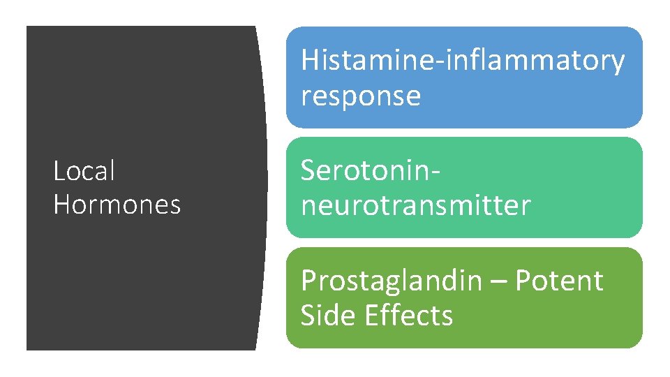 Histamine-inflammatory response Local Hormones Serotoninneurotransmitter Prostaglandin – Potent Side Effects 