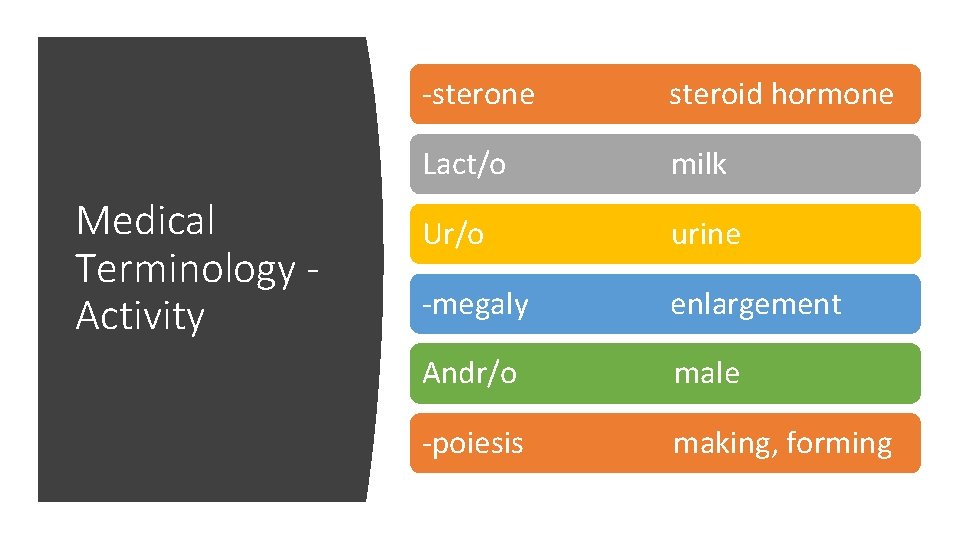Medical Terminology Activity -sterone steroid hormone Lact/o milk Ur/o urine -megaly enlargement Andr/o male