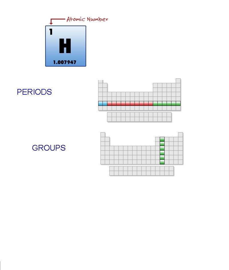 PERIODS GROUPS 