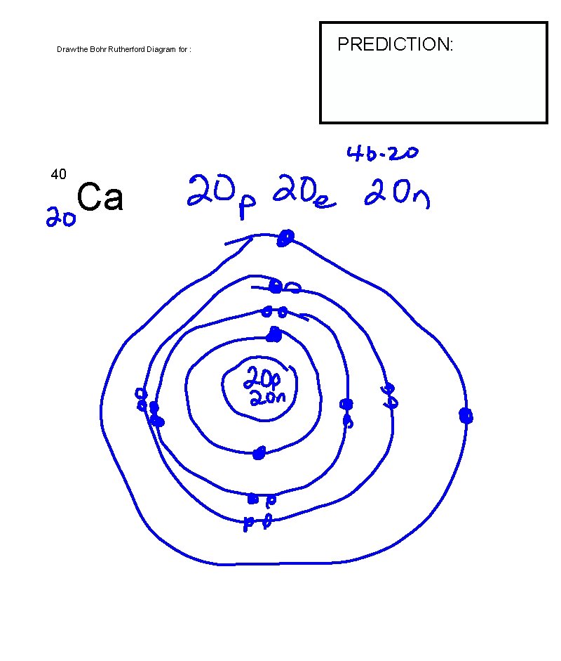 Draw the Bohr Rutherford Diagram for : 40 Ca PREDICTION: 