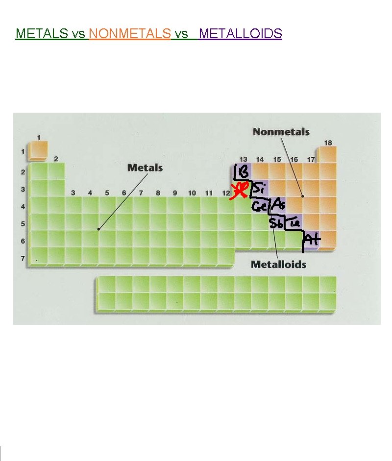 METALS vs NONMETALS vs  METALLOIDS 