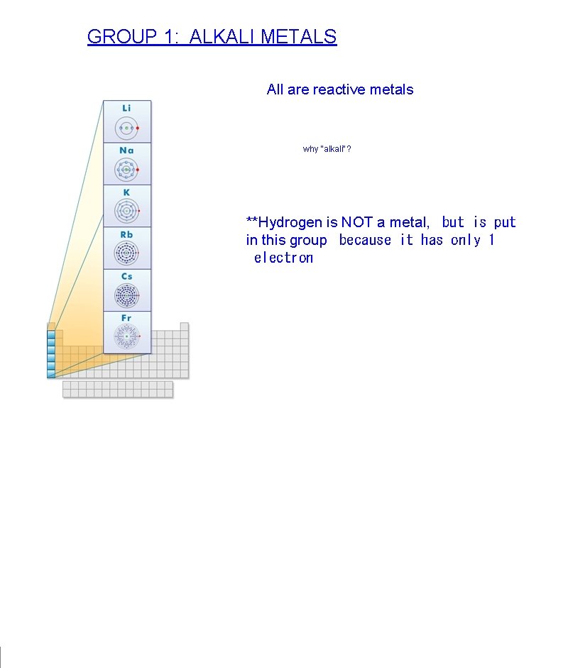 GROUP 1: ALKALI METALS All are reactive metals why "alkali"? **Hydrogen is NOT a