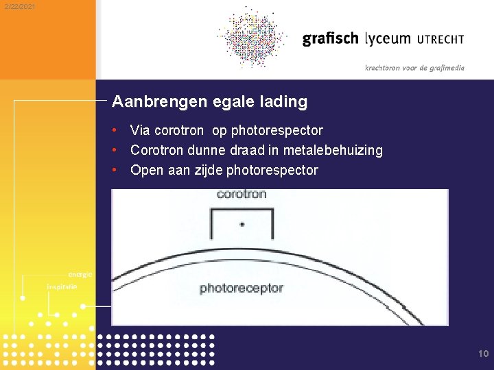 2/22/2021 Aanbrengen egale lading • Via corotron op photorespector • Corotron dunne draad in