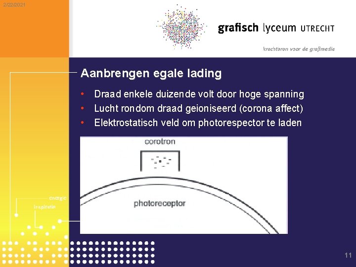 2/22/2021 Aanbrengen egale lading • Draad enkele duizende volt door hoge spanning • Lucht