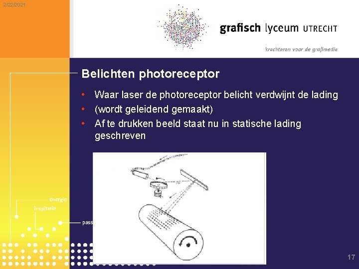 2/22/2021 Belichten photoreceptor • Waar laser de photoreceptor belicht verdwijnt de lading • (wordt