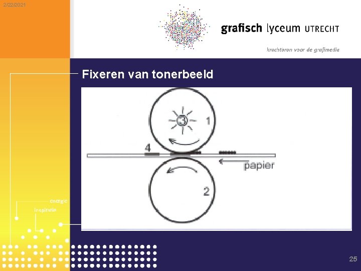 2/22/2021 Fixeren van tonerbeeld 25 