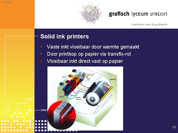 2/22/2021 Solid ink printers • Vaste inkt vloeibaar door warmte gemaakt • Door printkop