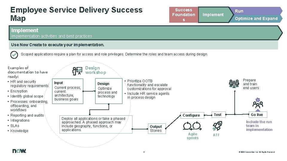 Employee Service Delivery Success Map Success Foundation s Implement Run Optimize and Expand Implementation