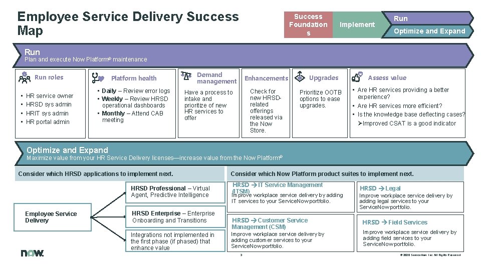 Employee Service Delivery Success Map Success Foundation s Implement Run Optimize and Expand Run