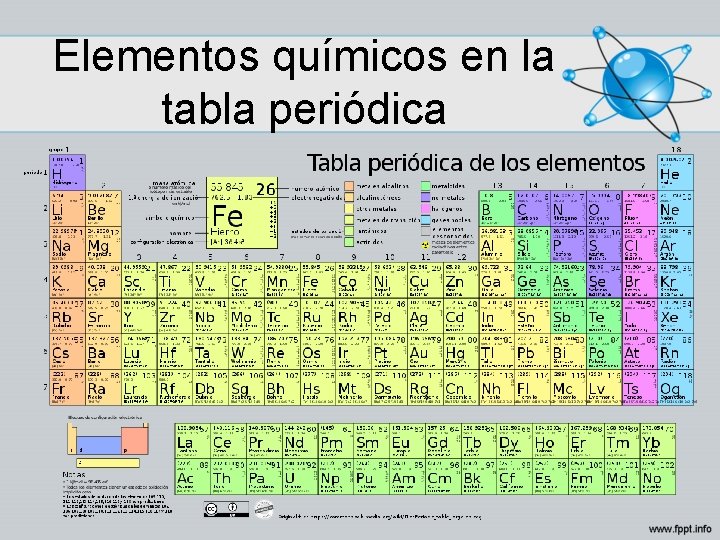 Elementos químicos en la tabla periódica 