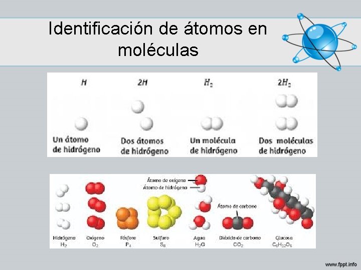 Identificación de átomos en moléculas 