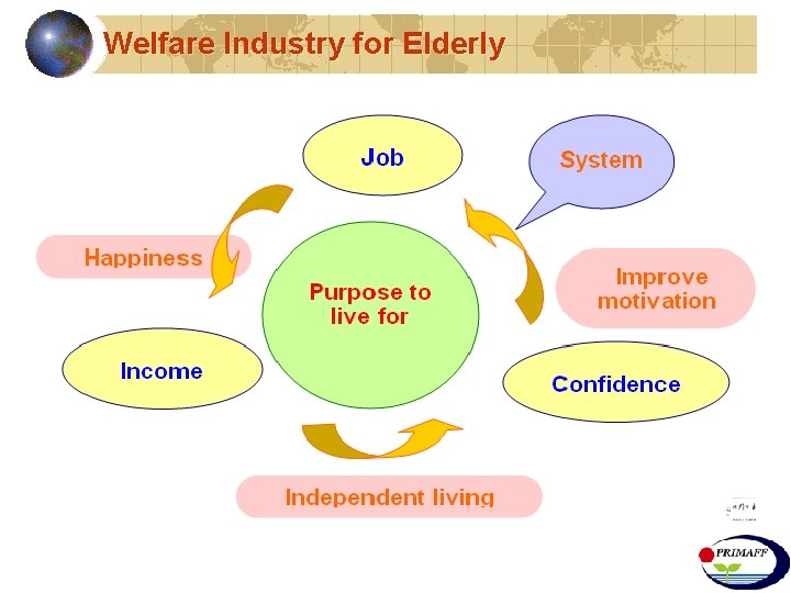 Welfare Industry for Elderly 